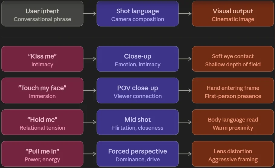 Camera-angle / shot-composition diagram